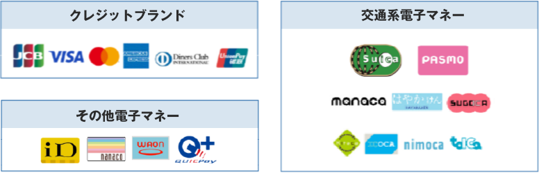 キャッシュレス決済（19種類以上）にも対応